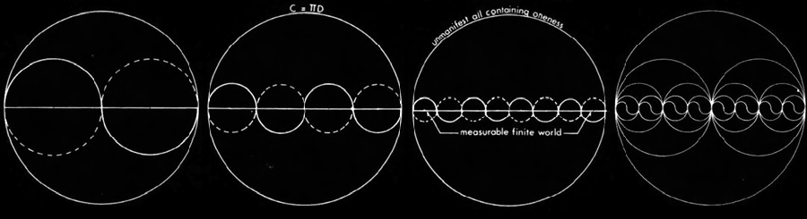 principle of alternation