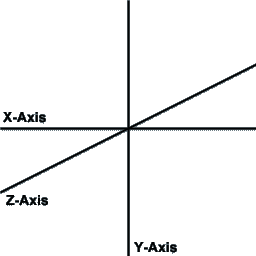 Cartesian Graphing System (x,y,z)